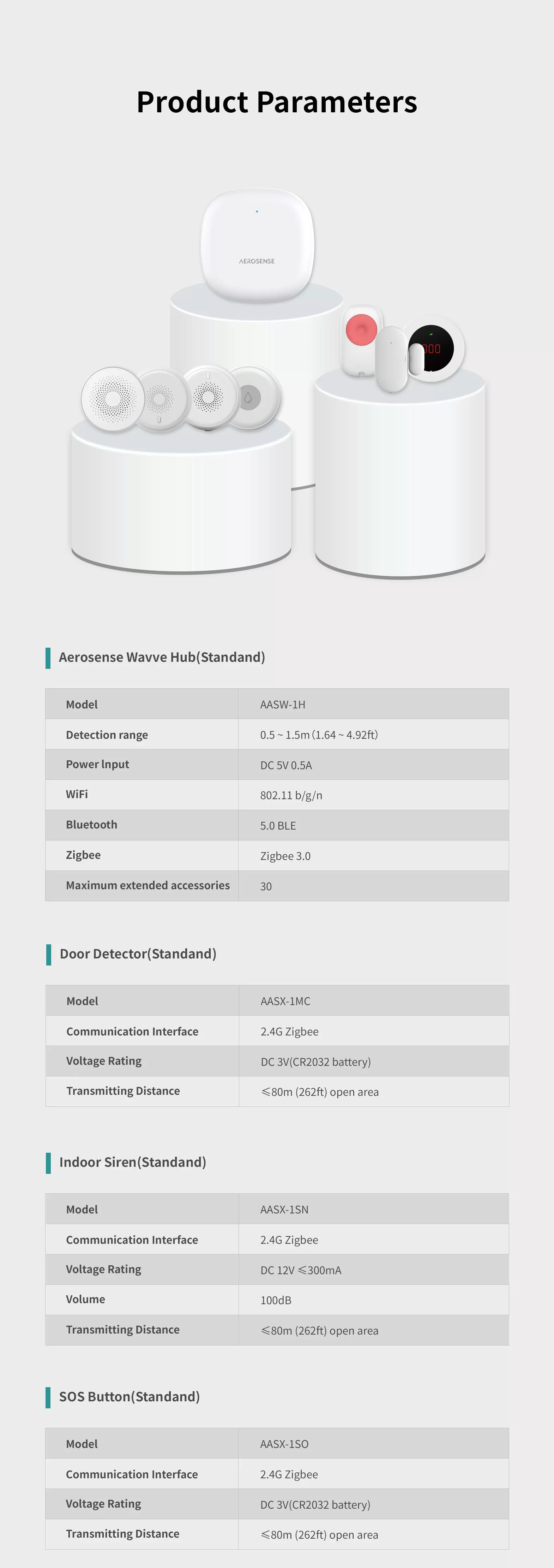 Aerosense Wavve Elderly Care System - Elderly Care - 5