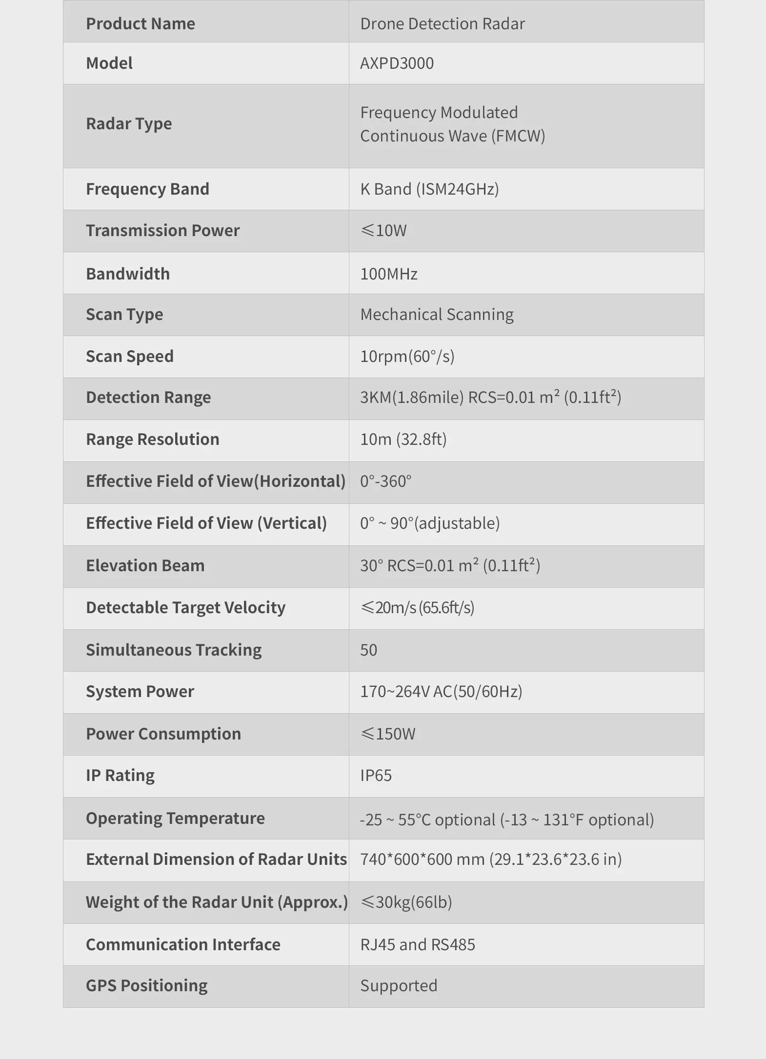 Drone Detection Radar AXPD3000 - Drone Defense - 6