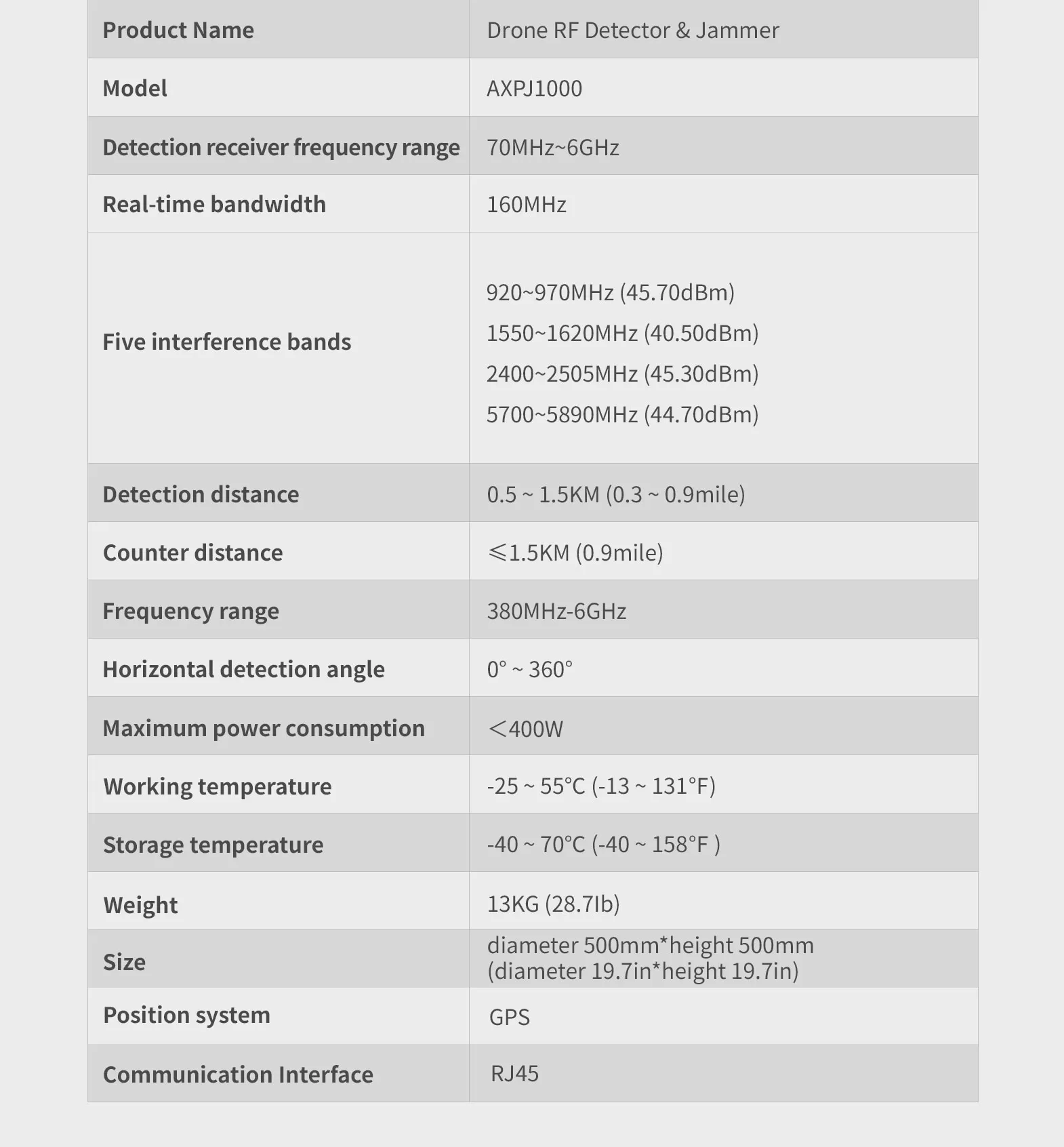 Drone RF Detector & Jammer AXPJ1000 - Drone Defense - 6