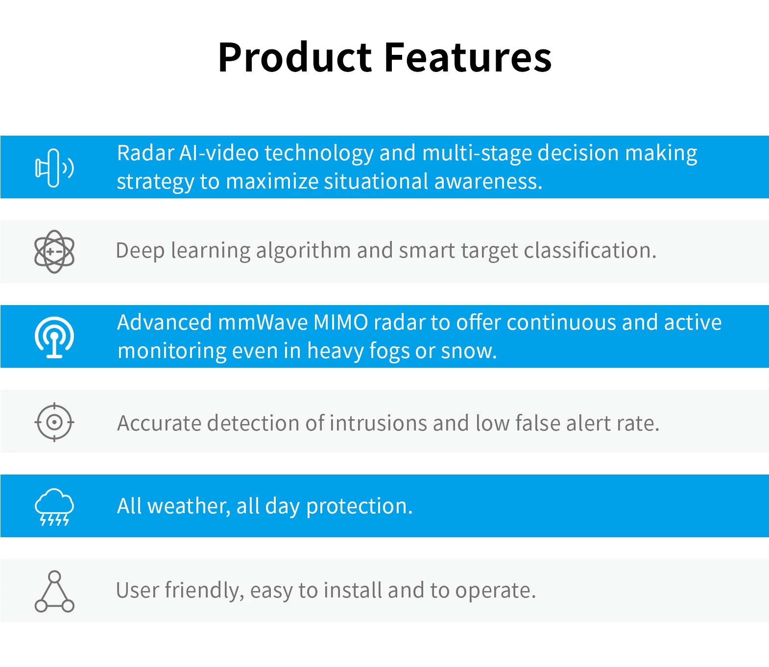 Smart AI-video Box AXPB-120 - Perimeter Security - 4