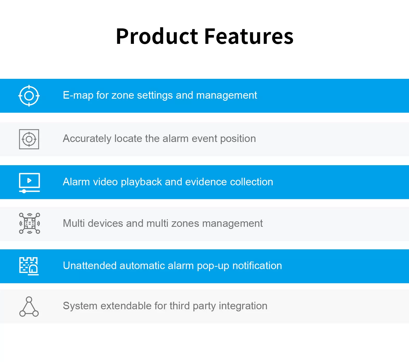 Intelligent Perimeter Security Alarm System - Client Software - 2
