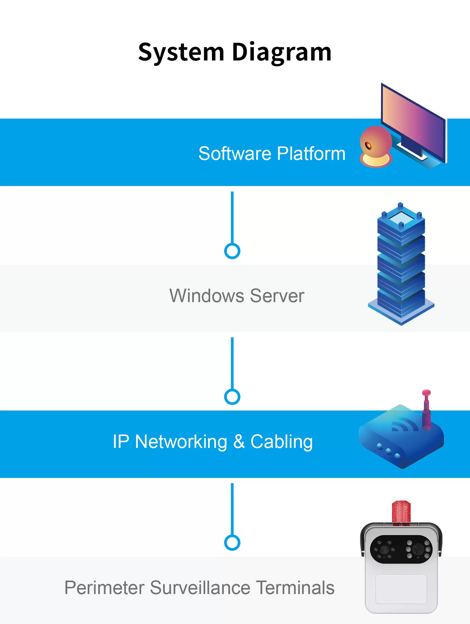 Intelligent Perimeter Security Alarm System - Client Software - 3