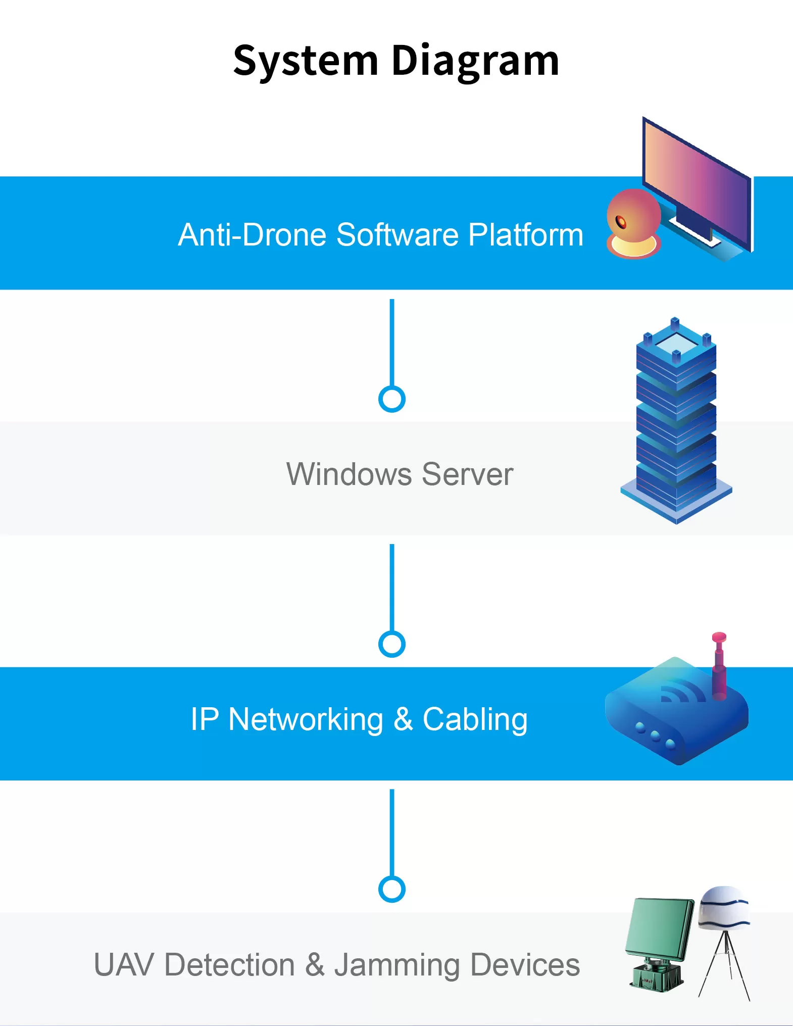 UAV Defense System - Client Software - 4