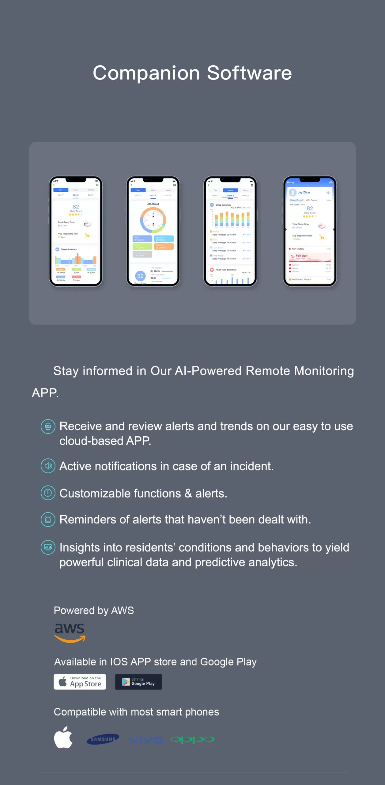 Aerosense Wavve Elderly Care System - Elderly Care - 7